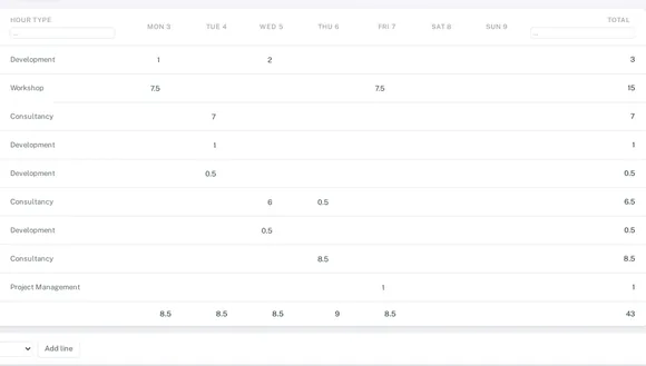 Registo de horas no PSA Hub: uma grelha semanal com tipos de hora e horas por dia, com totais diários e um total semanal de 43 horas