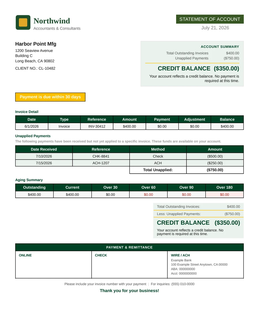 The same statement template in its credit-balance variant, showing a negative net amount due and the credit-balance wording in place of the payment request.