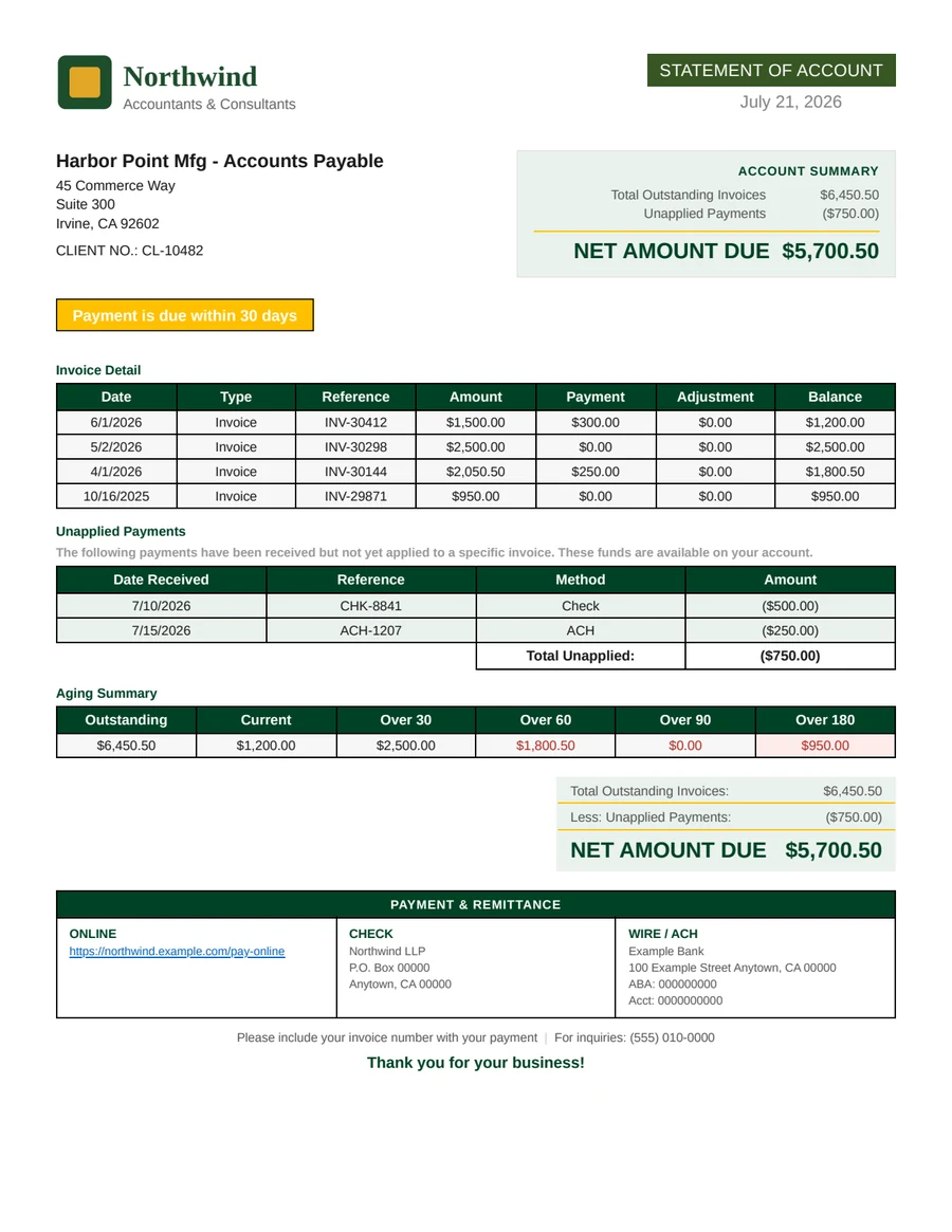 Anonymised account statement generated by DocGen: firm letterhead, client address block, an invoice detail table, an unapplied-payments table, an aging summary, and a payment and remittance panel.