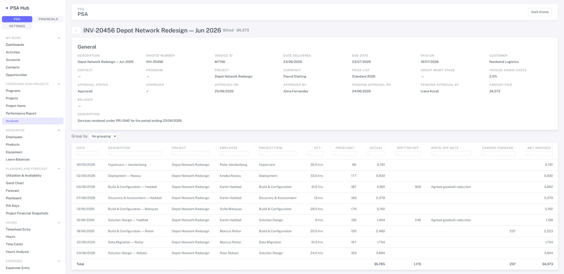 Invoice detail screen: the invoice header fields above a line grid with quantity, price per unit, actual, written off, write-off note, carried forward and net invoiced columns, totalled at the foot.